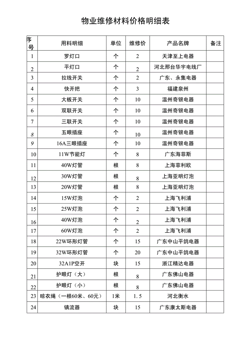 三江楼市风云再起:2023房地产市场新趋势